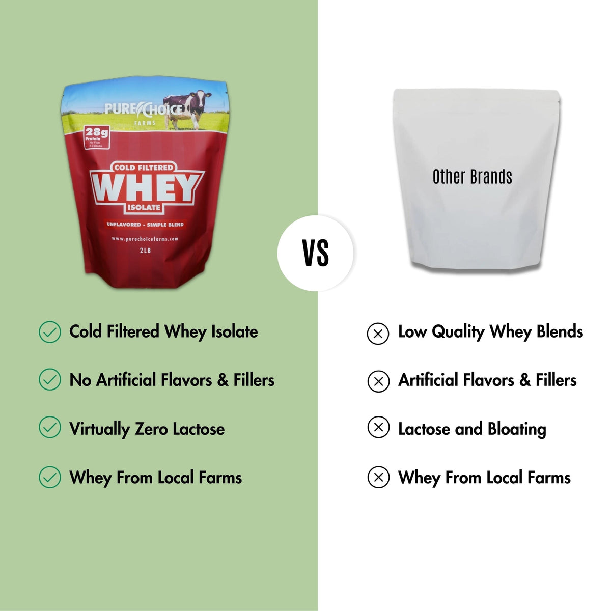 Whey Protein Isolate Unflavored