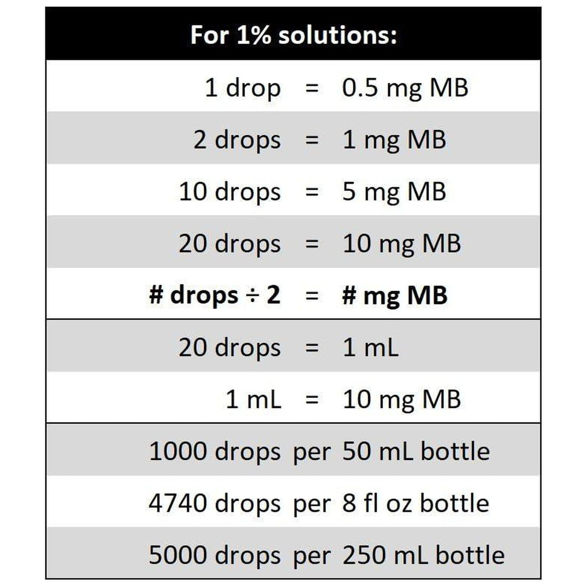 BpH Methylene Blue 1% - 50ml